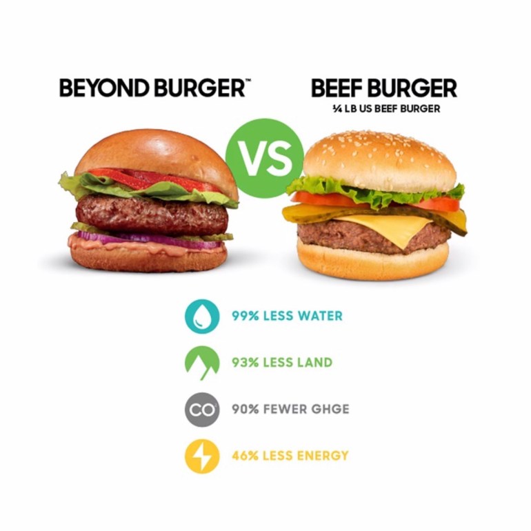 beyond meat, vegan, meat, burger, vegan vs beef, infographic