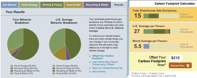 vegan rabbit's carbon footprint 2012